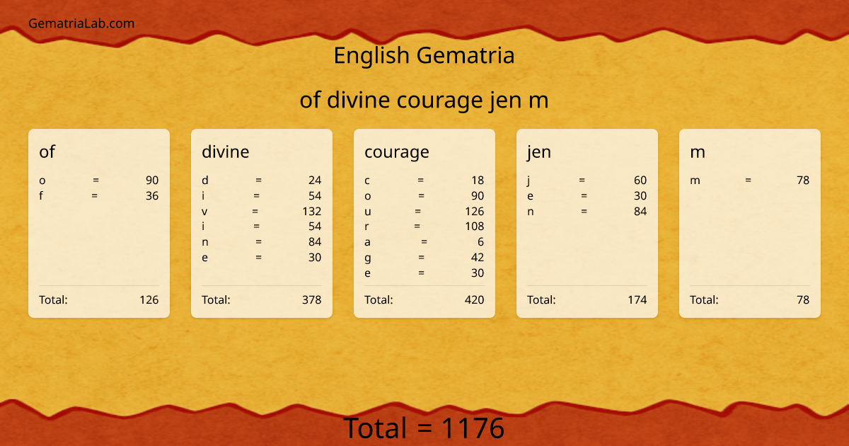 of divine courage jen m in english Gematria